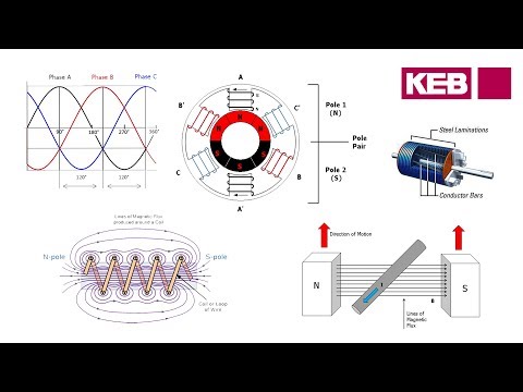 Formation KEB F5 sur les entraînements d'ascenseurs : Différence entre les moteurs à induction et les moteurs à aimants permanents (Partie 7)