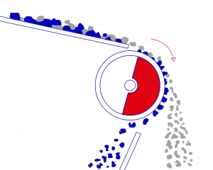 Magnetic drum