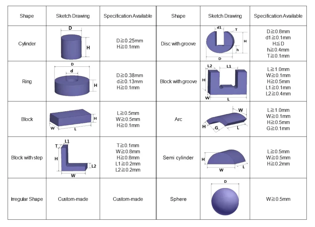 micro magnet