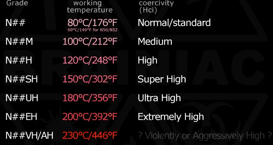 neodymium magnet temperature