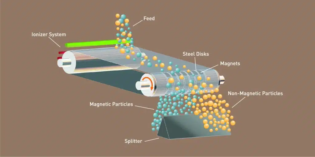 Rare Earth Magnetic Separator
