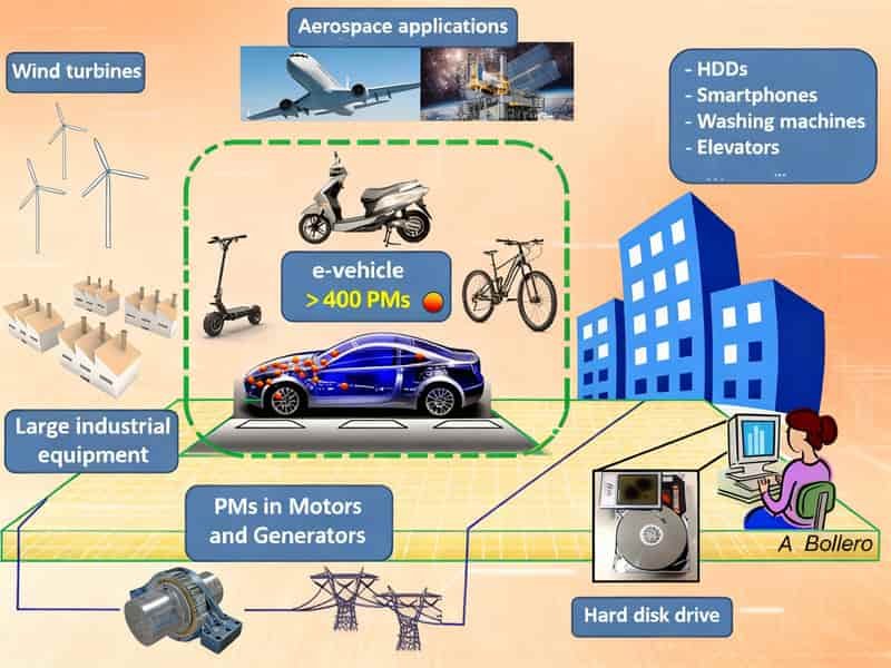 7. Aplicaciones de los imanes permanentes