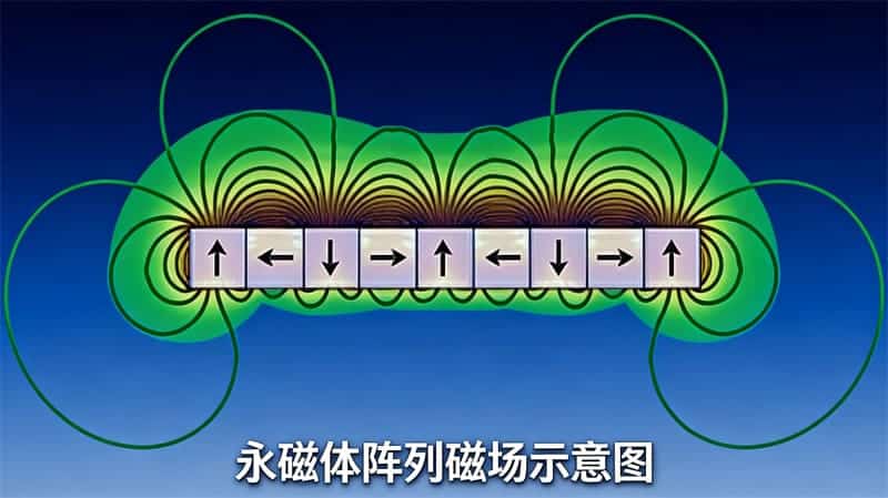 Halbach Arrays