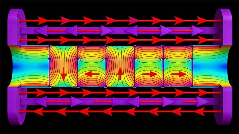 Halbach Arrays