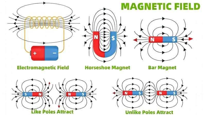 Wie lange behält ein Magnet seine Kraft?