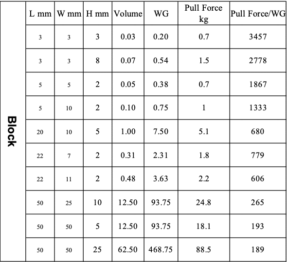 big neodymium magnets
