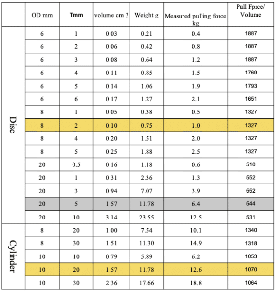 big neodymium magnets