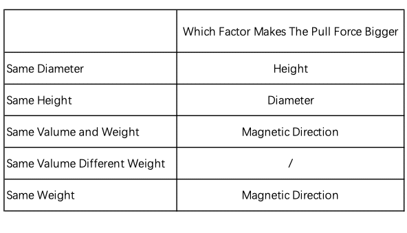 big neodymium magnets