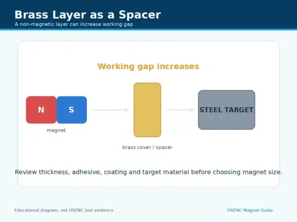 brass-as-spacer-air-gap
