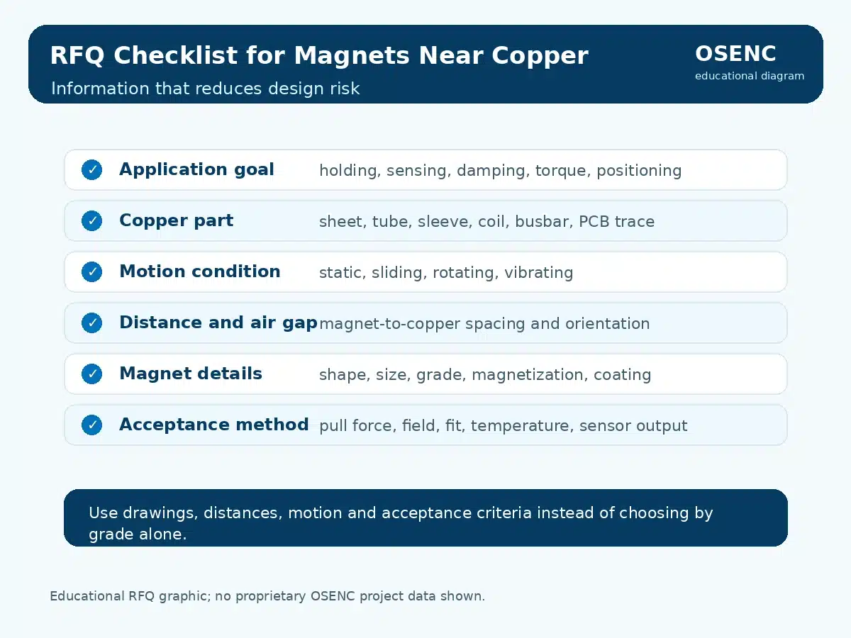 Checklist for magnet designs that include copper parts
