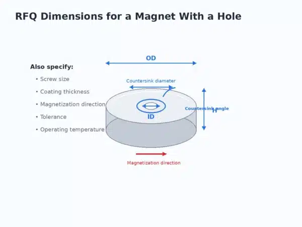 magnet-with-hole-rfq-dimensions