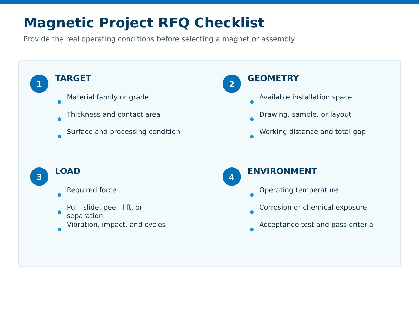 RFQ checklist for target material, geometry, load, environment, and acceptance criteria